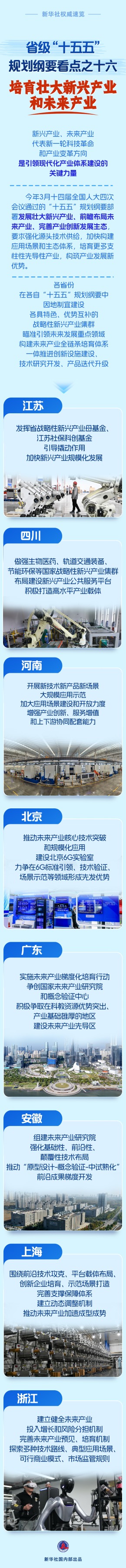 新华社权威速览丨省级“十五五”布局大纲看点之十六