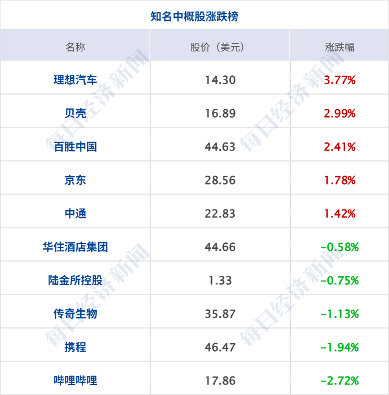 SpaceX首日收涨19%，马斯克玉成球首位万亿美圆富豪；伊美体谅备忘录或数日内签署；国 ...