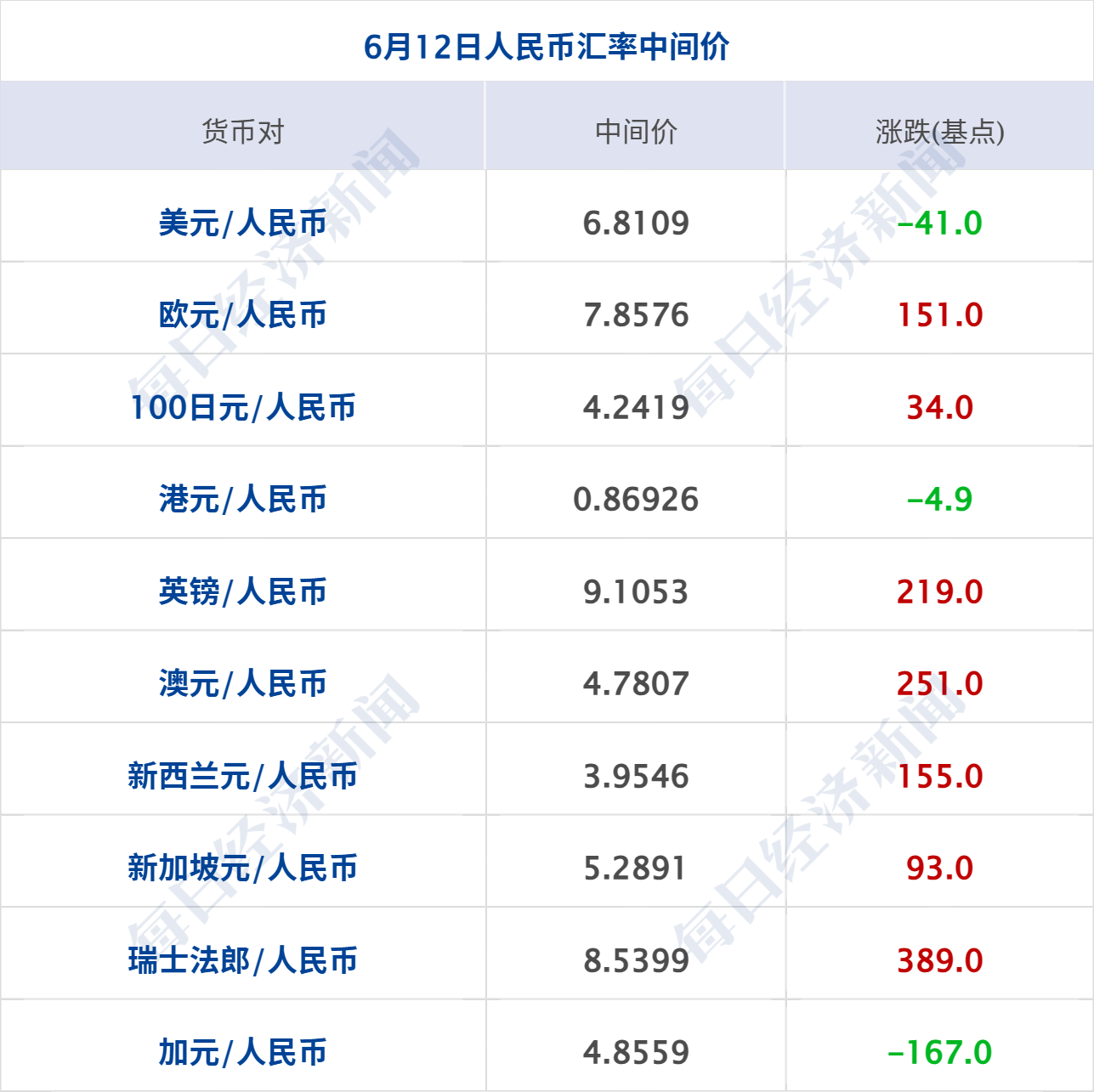 SpaceX首日收涨19%，马斯克玉成球首位万亿美圆富豪；伊美体谅备忘录或数日内签署；国 ...