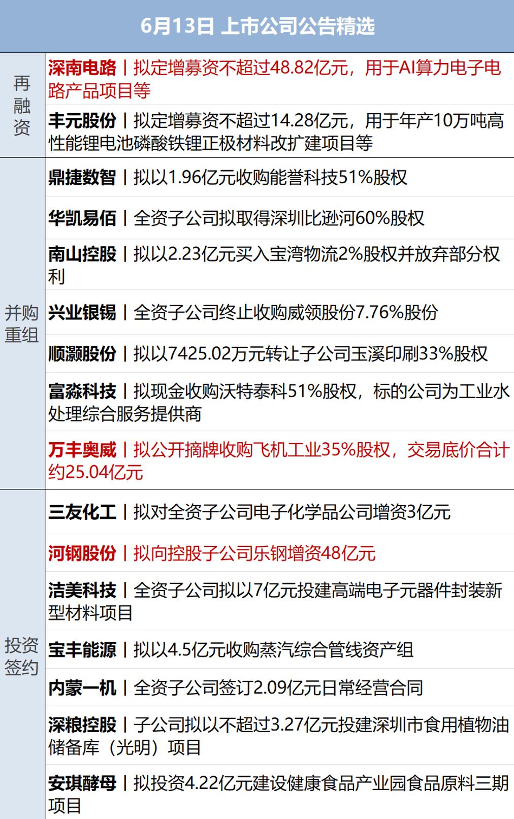 SpaceX首日收涨19%，马斯克玉成球首位万亿美圆富豪；伊美体谅备忘录或数日内签署；国 ...
