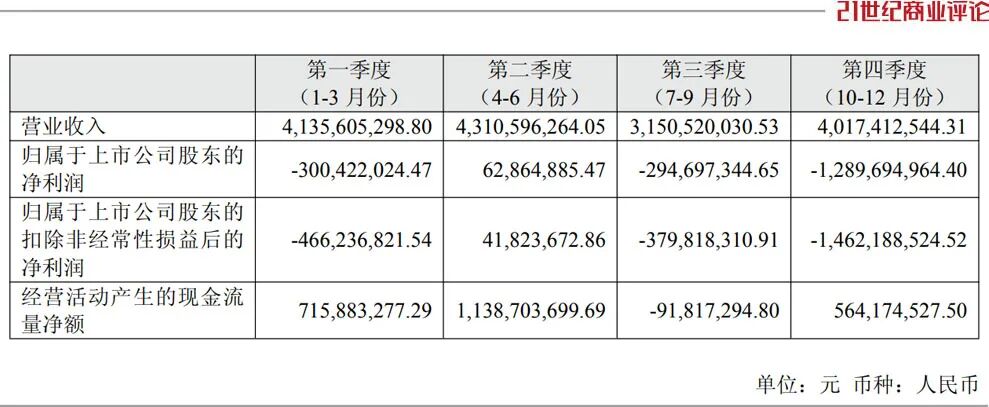 阴跌600亿 赣州老板熬到上岸