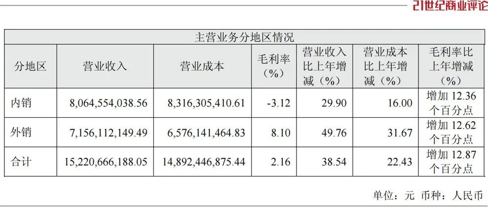 阴跌600亿 赣州老板熬到上岸