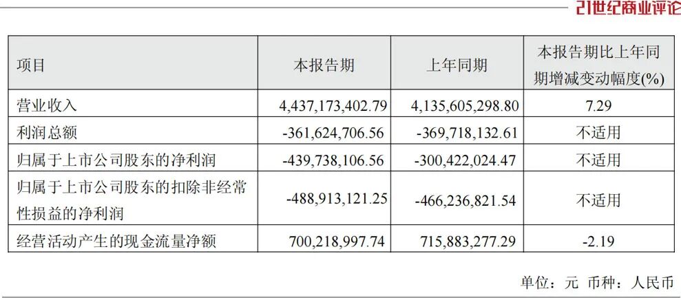 阴跌600亿 赣州老板熬到上岸