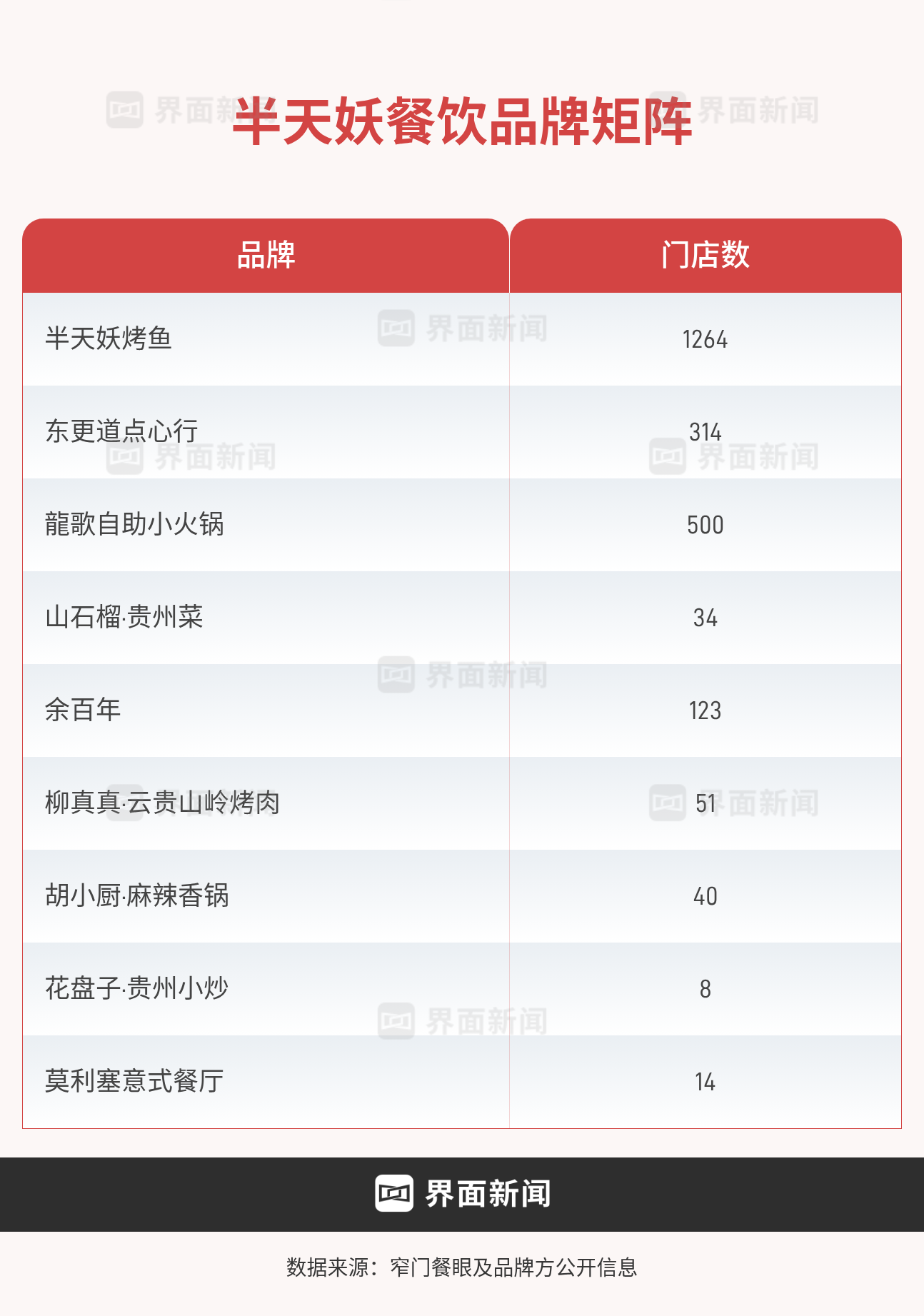 这个汉子承包了商场里的半个餐饮层