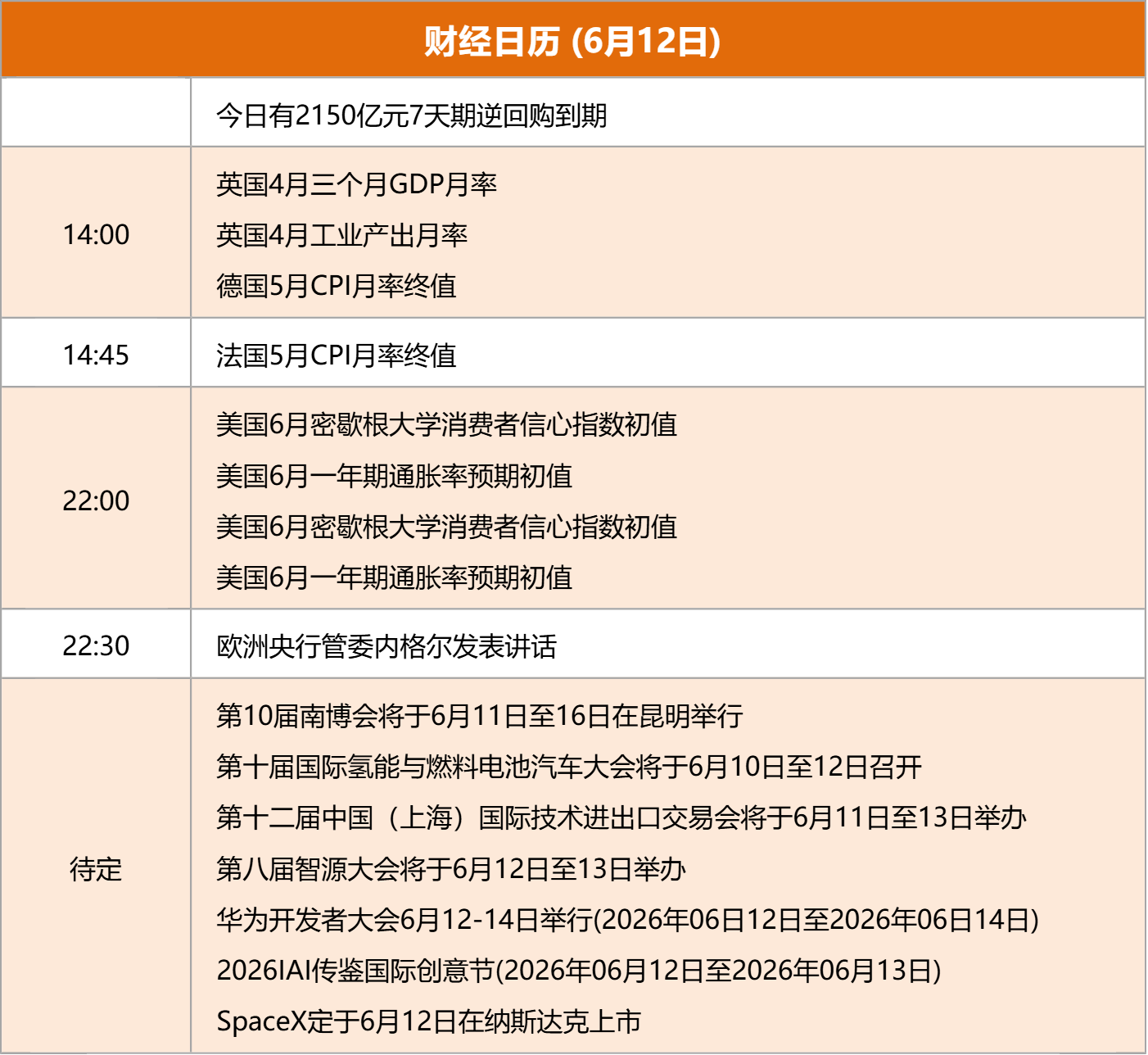 东边财宝财经早餐 6月12日周五