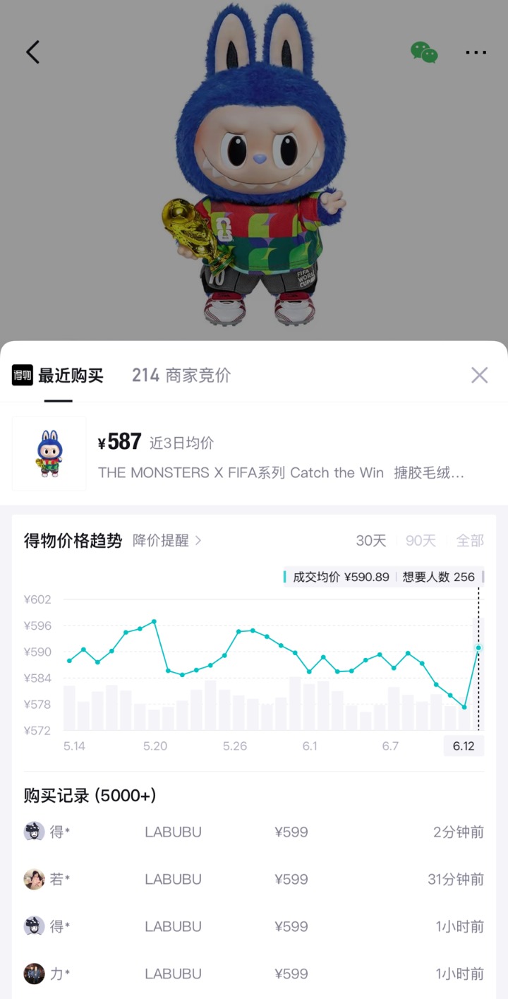 LABUBU空降世界杯揭幕式 联名周边溢价超5倍