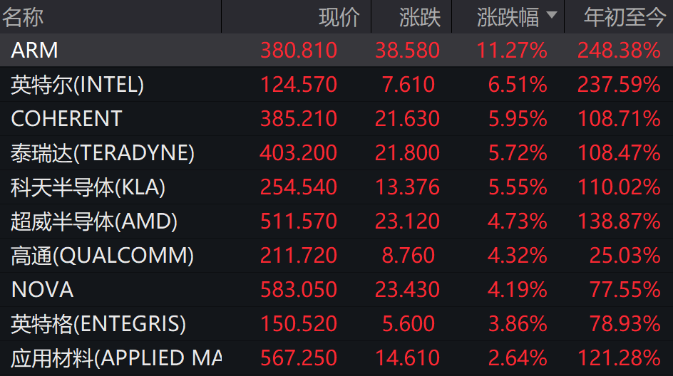 美三大股指小幅上涨 SpaceX首秀收涨19%市值超2万亿美圆居美股第六 ...