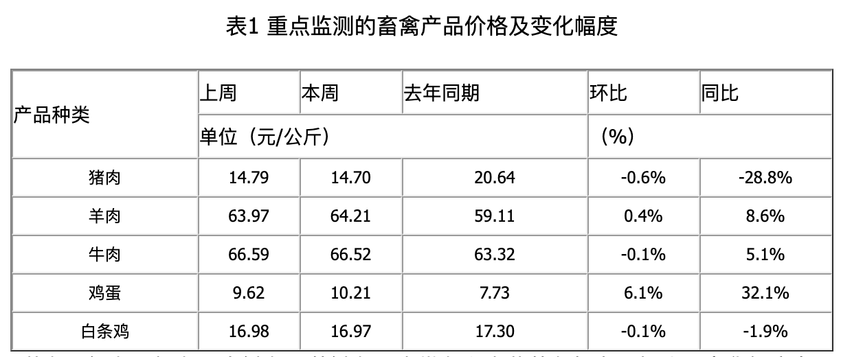 鸡蛋涨价潮下 山姆、盒马部份产物限购 客服回应
