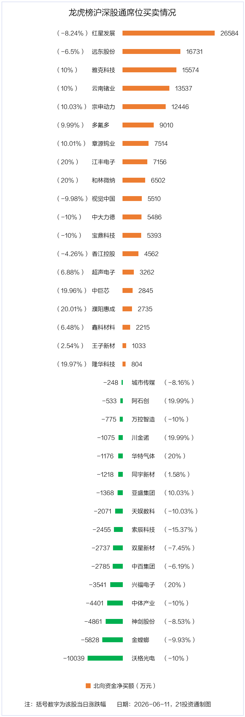 机构狂买！9.36亿资金抢筹云南锗业丨龙虎榜
