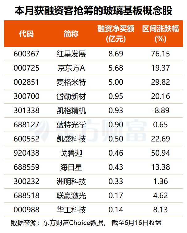 千亿巨子封涨停！台积电大举措引爆玻璃基板观点 14股业绩有望断续高增 ...