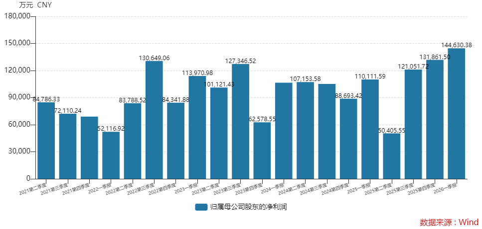 亿纬锂能上半年盈利或翻倍 首份中报预告透露什么信号？