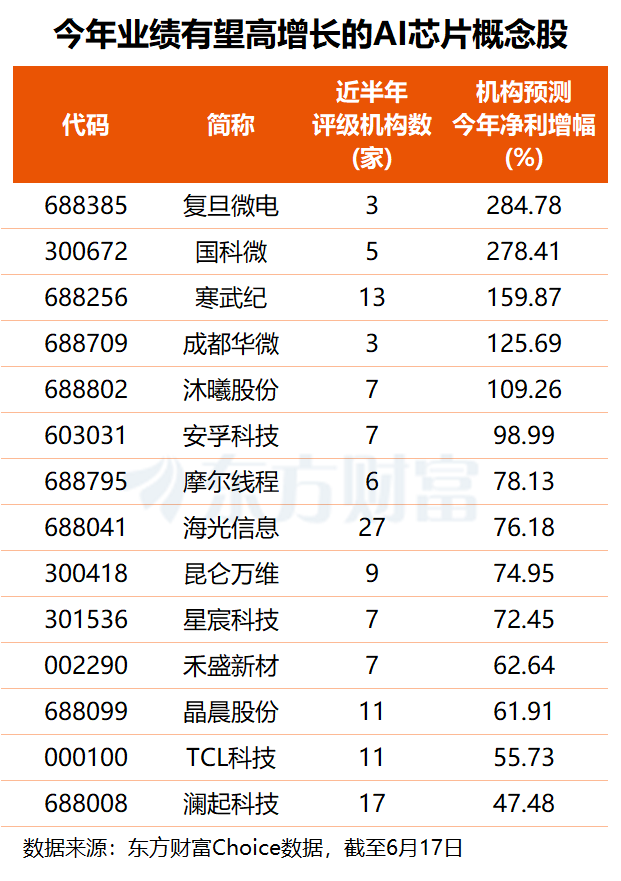 字节跳动、智谱连接传来大消息！国产算力景气度有望断续上行(附股) ...