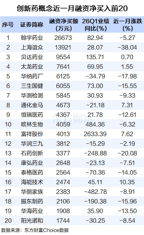 回购潮+BD买卖超预期！翻新药强势拉升 融资客最新抢筹股曝光 ...