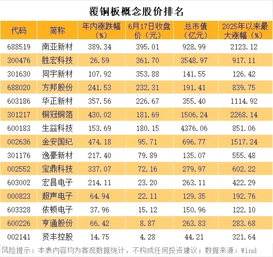 4只十倍股  PCB细分观点牛股成群！688519一度突破400元