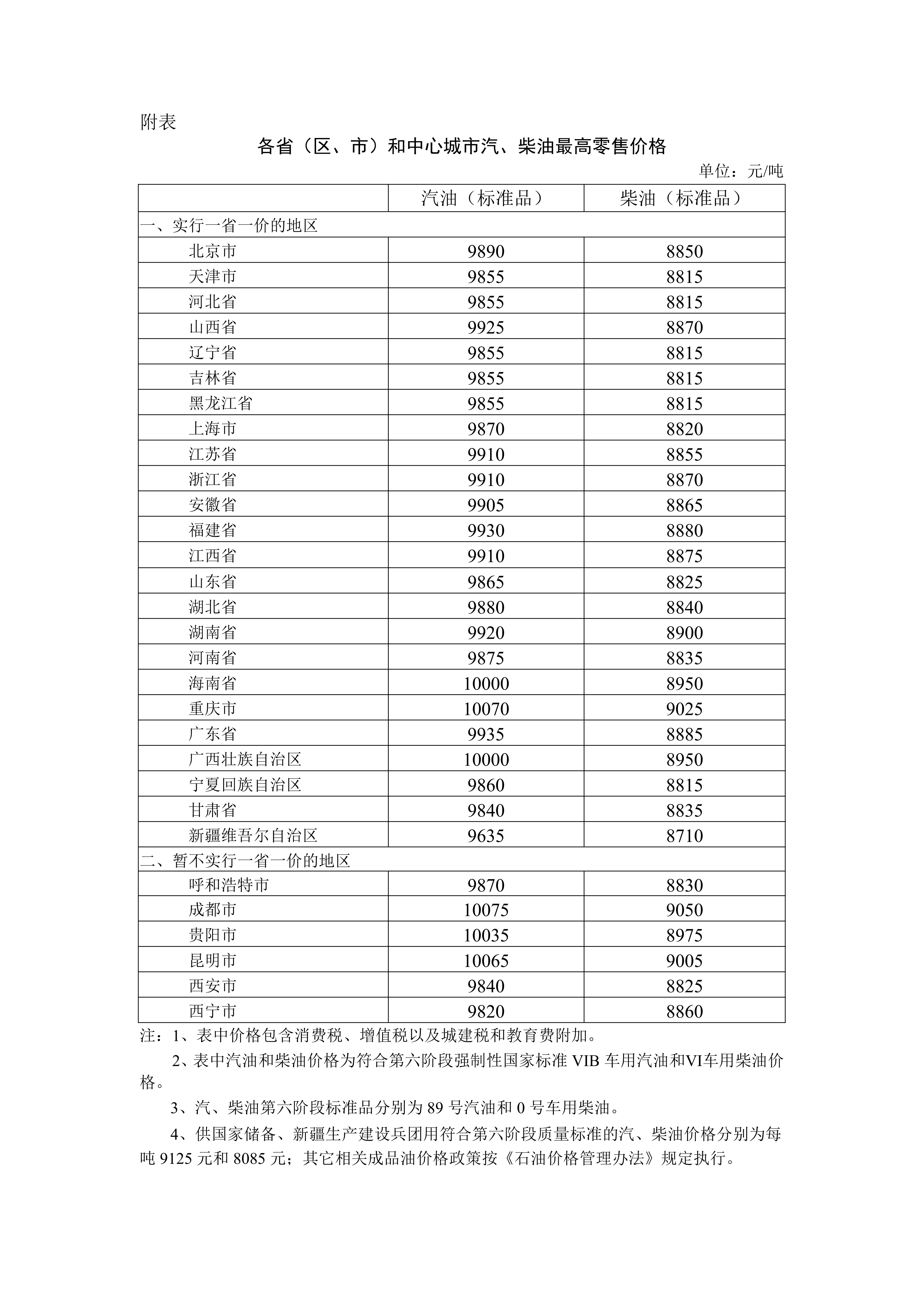 6月18日24时起，国际汽、柴油代价每吨将辨别下调515元、495元
