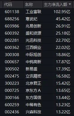 4只千元股断续受追捧！中际旭创总市值超越贵州茅台