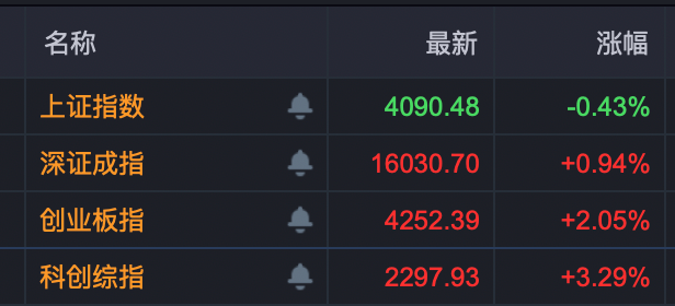 4只千元股断续受追捧！中际旭创总市值超越贵州茅台