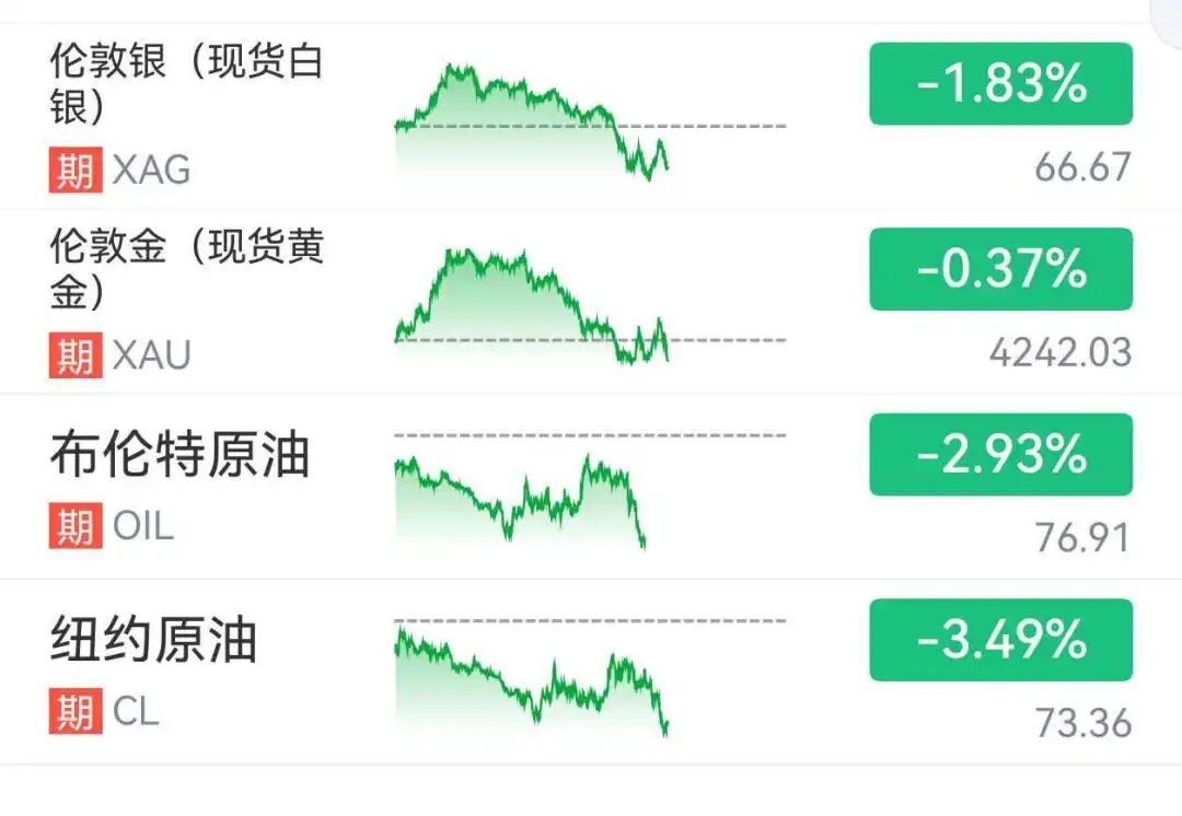 美股保存芯片全线大涨 英特尔飙涨11%翻新高 SpaceX大跌7% 国内油价跳水创3月来新低 ...