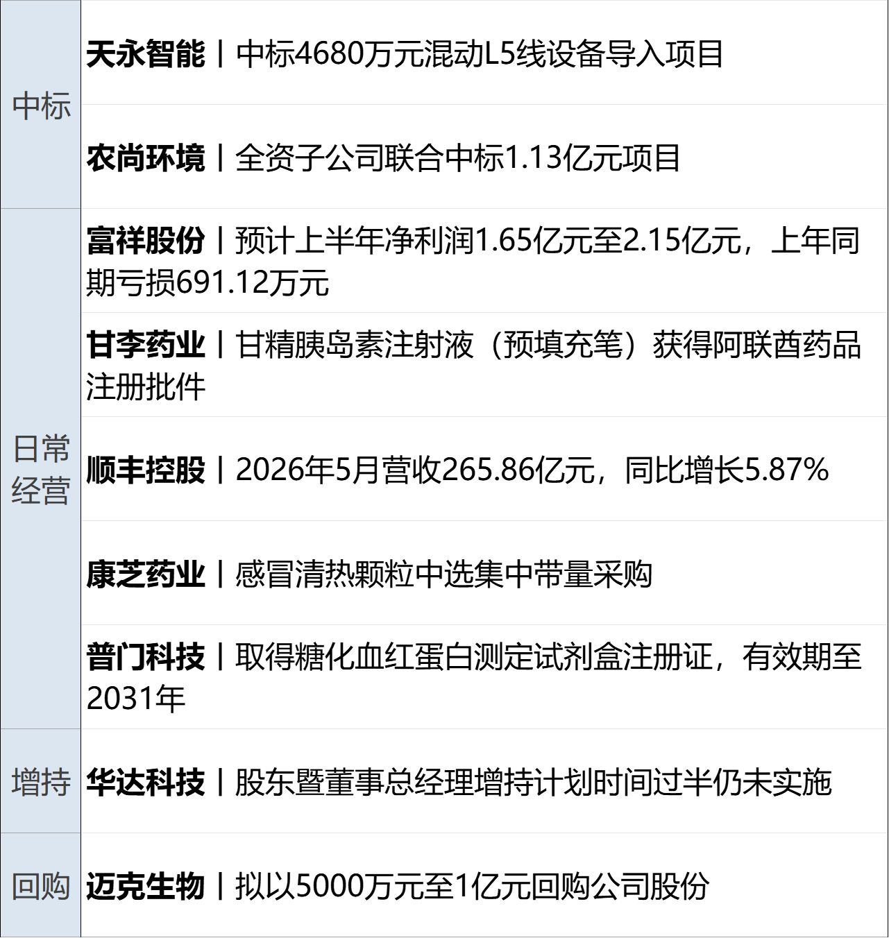 特朗普称预计“所有战线将全面停火” 伊最高首领发声；纳指涨近2% 多只芯片股新高；库 ..
