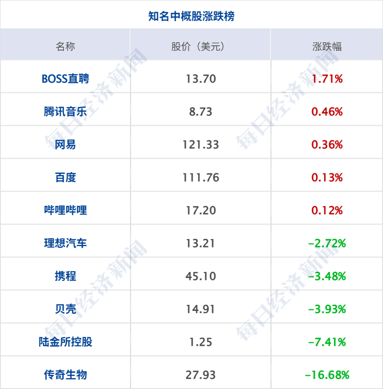 特朗普称预计“所有战线将全面停火” 伊最高首领发声；纳指涨近2% 多只芯片股新高；库 ..