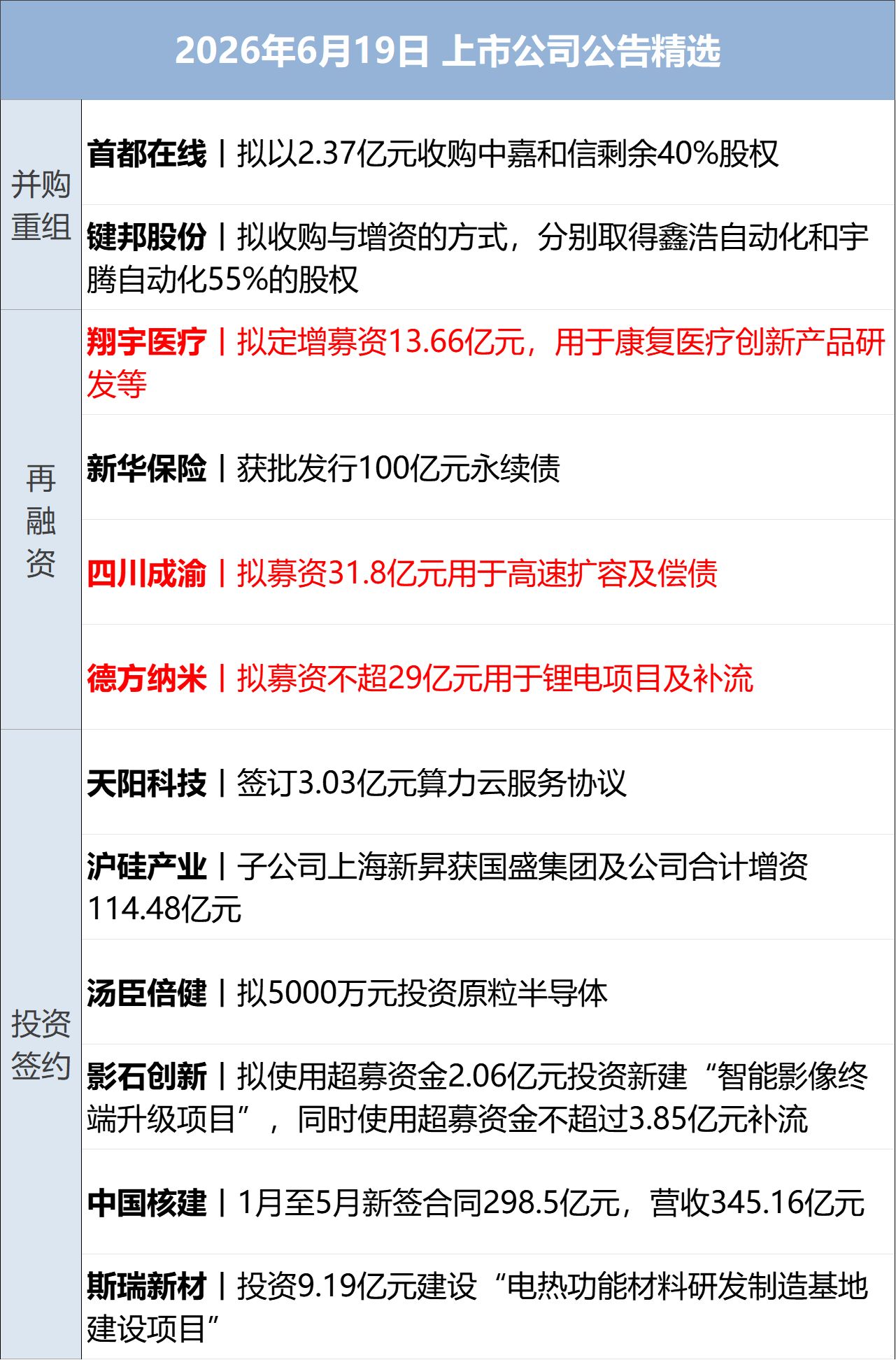 特朗普称预计“所有战线将全面停火” 伊最高首领发声；纳指涨近2% 多只芯片股新高；库 ..