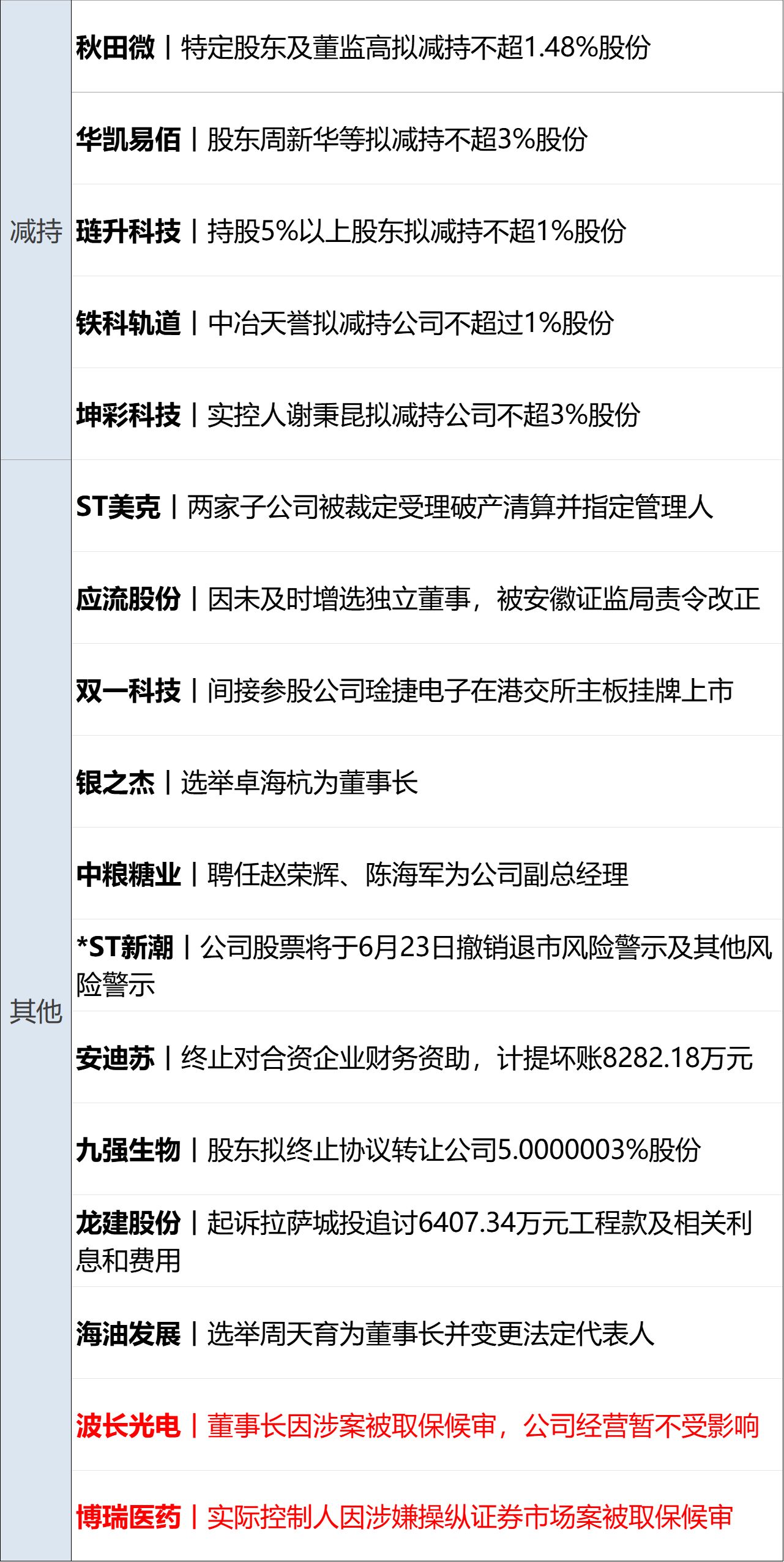 特朗普称预计“所有战线将全面停火” 伊最高首领发声；纳指涨近2% 多只芯片股新高；库 ..
