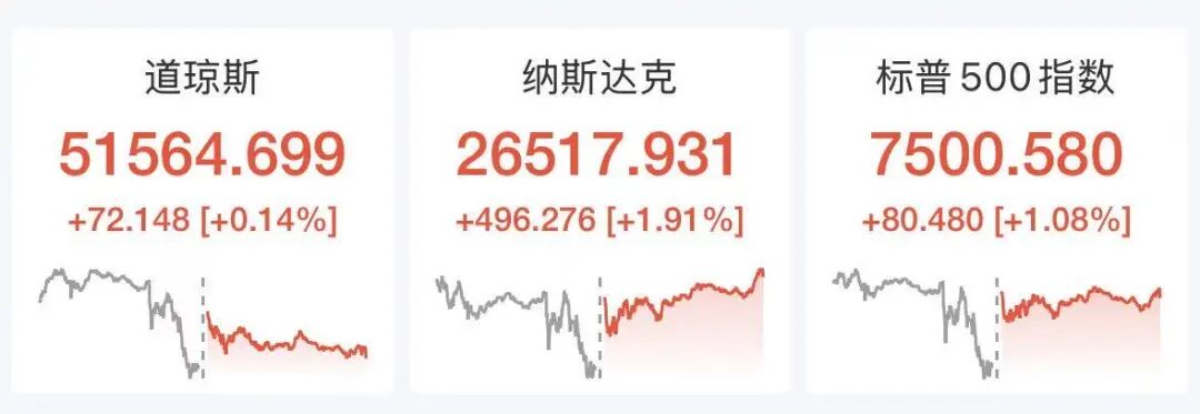 美股芯片股深夜暴发，闪迪狂飙11%翻新高，英特尔大涨超10%，油价下挫，美军宣布废除对 ...