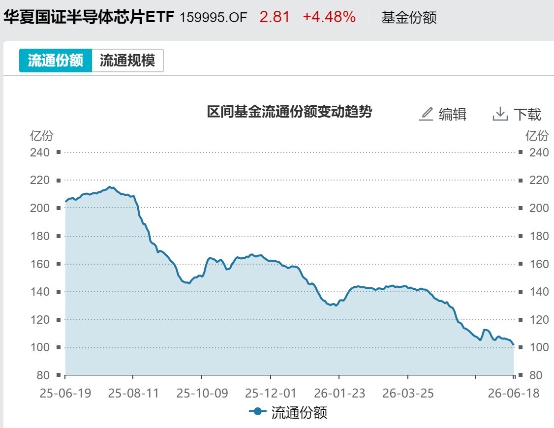 基民懵了！节前近700亿资金借路ETF离场 火爆的电网、芯片竟被狂抛 ...