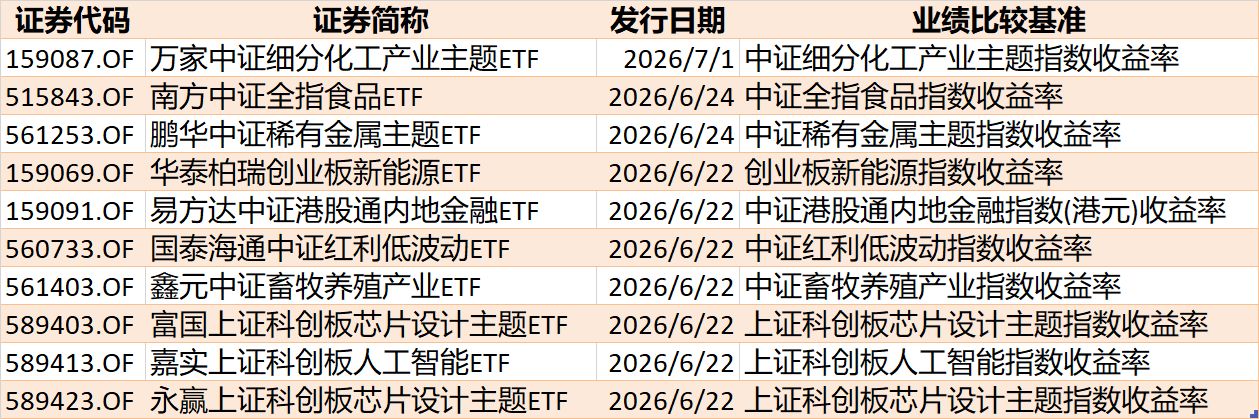 基民懵了！节前近700亿资金借路ETF离场 火爆的电网、芯片竟被狂抛 ...