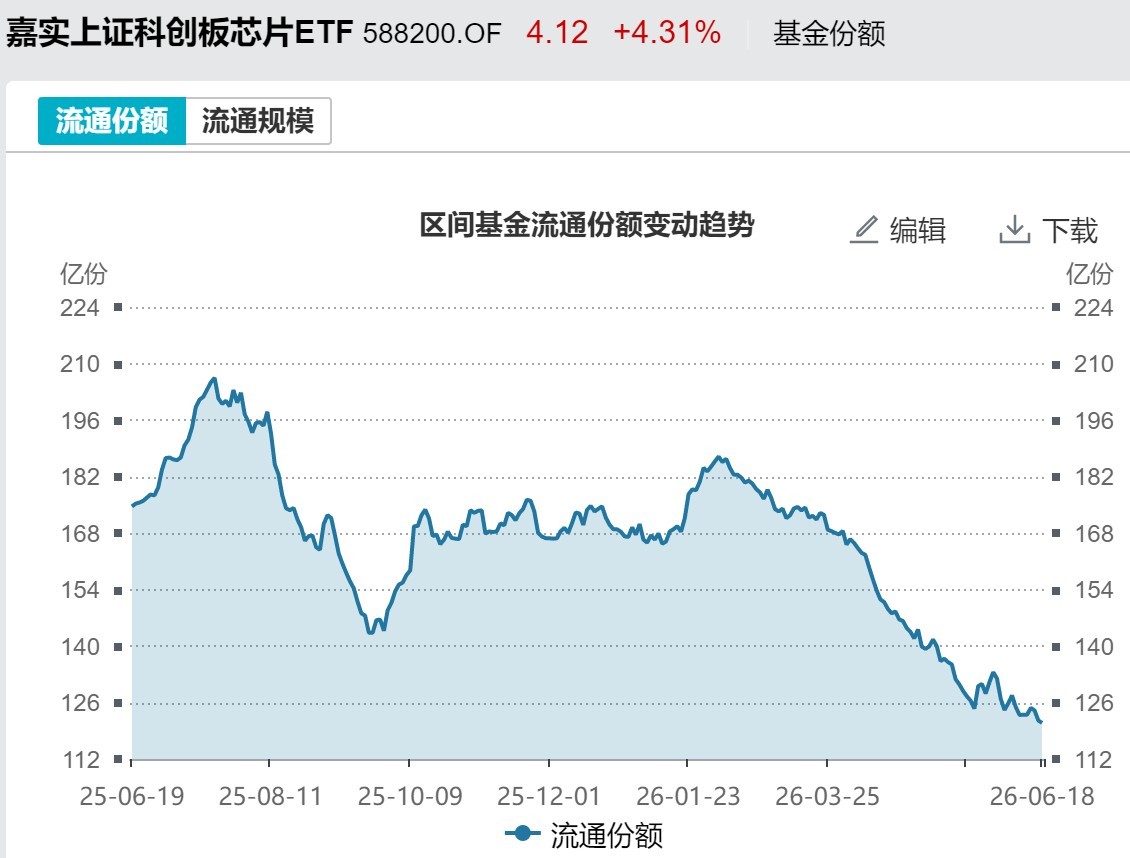 基民懵了！节前近700亿资金借路ETF离场 火爆的电网、芯片竟被狂抛 ...