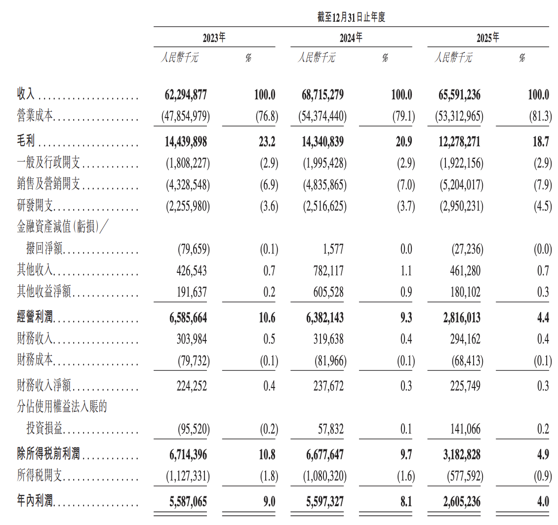 传音控股再冲港股：“非洲之王”光环下盈利腰斩，一年轻卖3240万台手机 ...