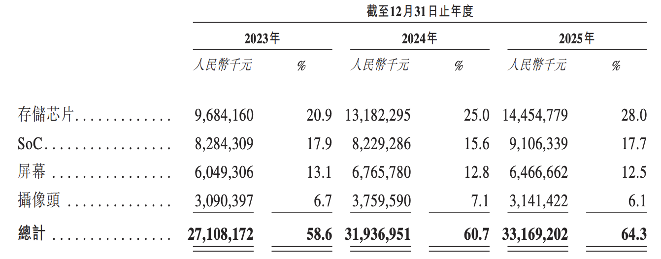 传音控股再冲港股：“非洲之王”光环下盈利腰斩，一年轻卖3240万台手机 ...