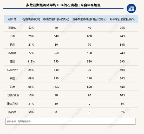 霍尔木兹海峡重启！日、韩、西北亚熬过不中东动力的110天，油价回落物价却坚硬，今 ...