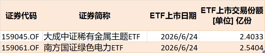 基民懵了！节前近700亿资金借路ETF离场 火爆的电网、芯片竟被狂抛 ...
