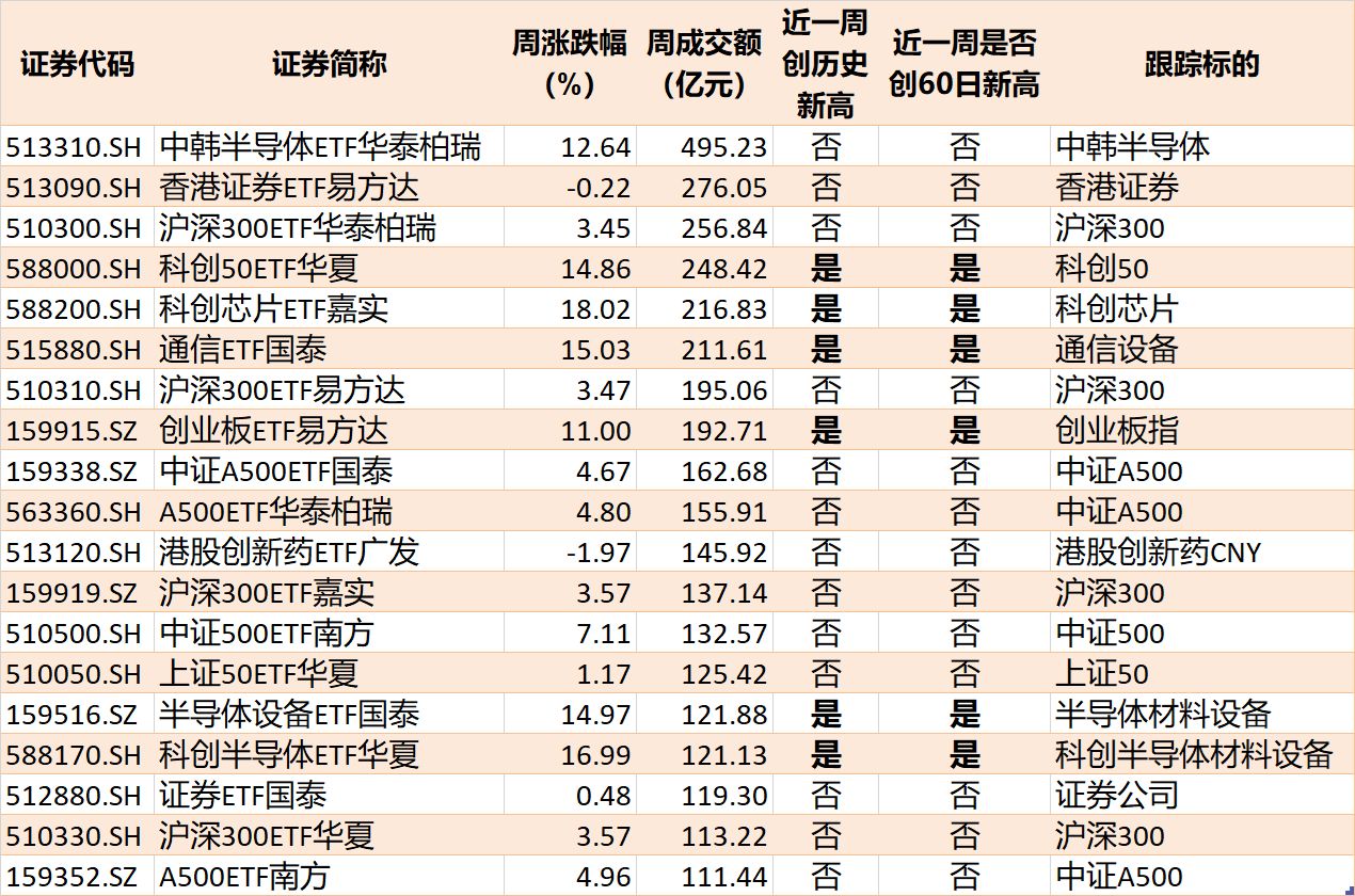基民懵了！节前近700亿资金借路ETF离场 火爆的电网、芯片竟被狂抛 ...