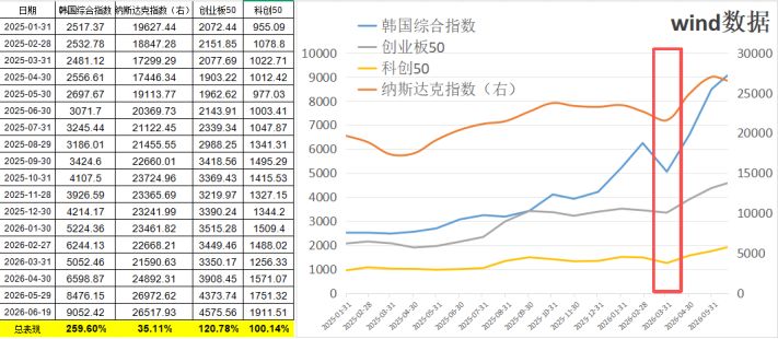 行情会不会高切低？