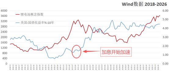 行情会不会高切低？