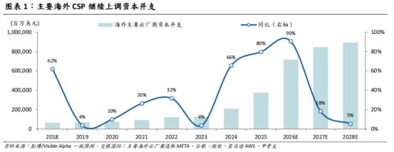 行情会不会高切低？