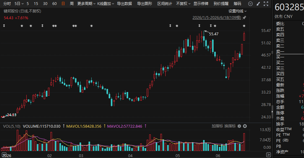牛股大举措！603285，拟收购！