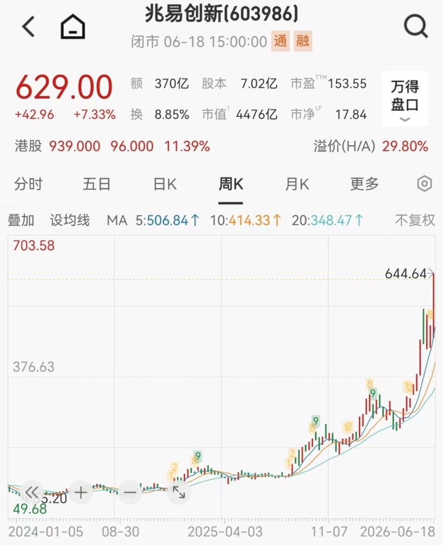 10倍保存牛股下周解禁 人均盈利或超1900万元