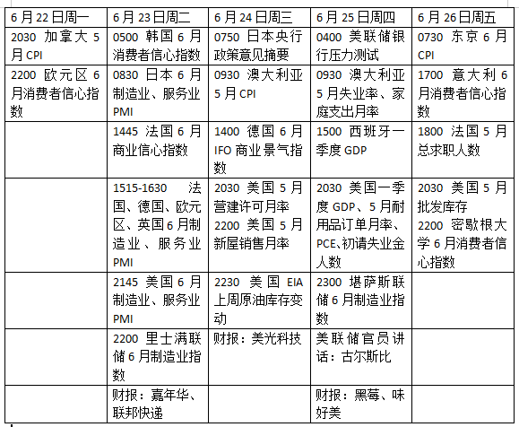 下周外盘看点丨美国重磅通胀数据或抉择加息窗口，美光科技财报引存眷 ...