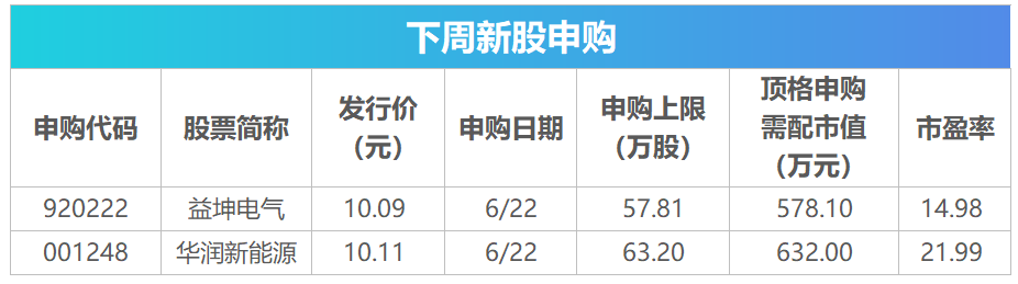 下周存眷：夏季达沃斯论坛将揭幕 这些投资机遇最靠谱