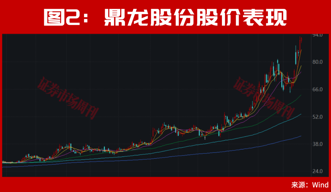 半导体市值超越国有大行，新一轮牛市大周期启动！下周继续数涨停板?