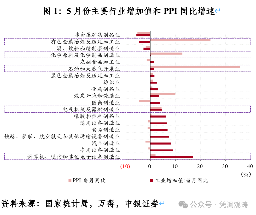 管涛：国际经济K形崩溃特征凸显 | 立方大伙儿谈