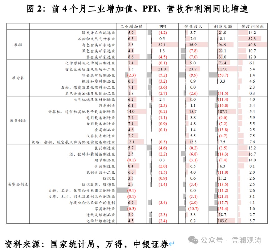 管涛：国际经济K形崩溃特征凸显 | 立方大伙儿谈