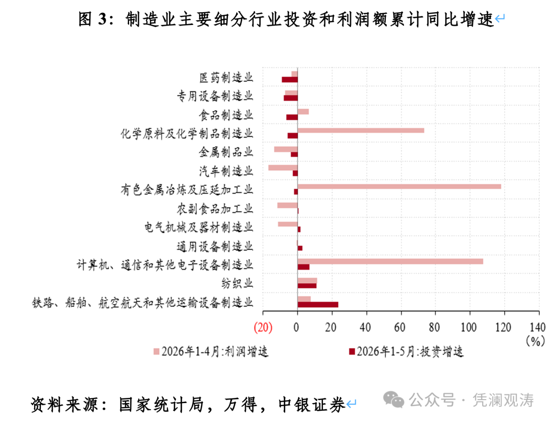 管涛：国际经济K形崩溃特征凸显 | 立方大伙儿谈
