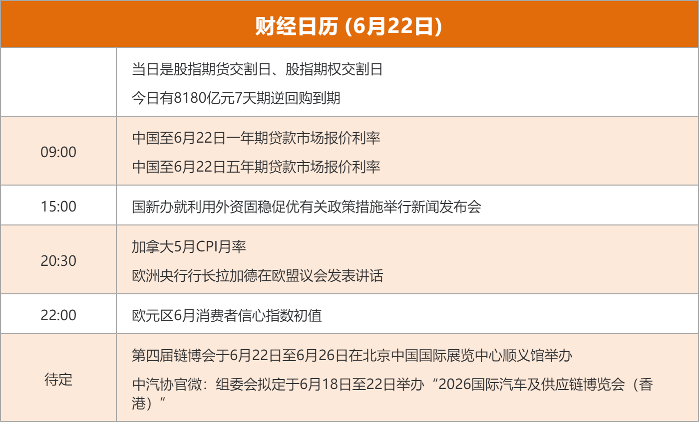 东边财宝财经早餐 6月22日周一