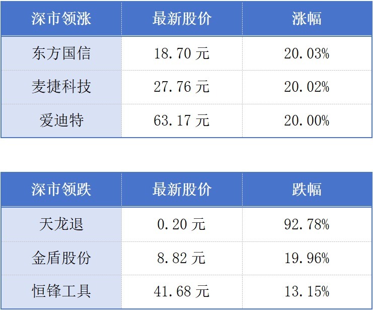 广东力求2030年办事业增加值突破11万亿元；广州首家山姆会员商店单层标杆店落地丨大湾 ...