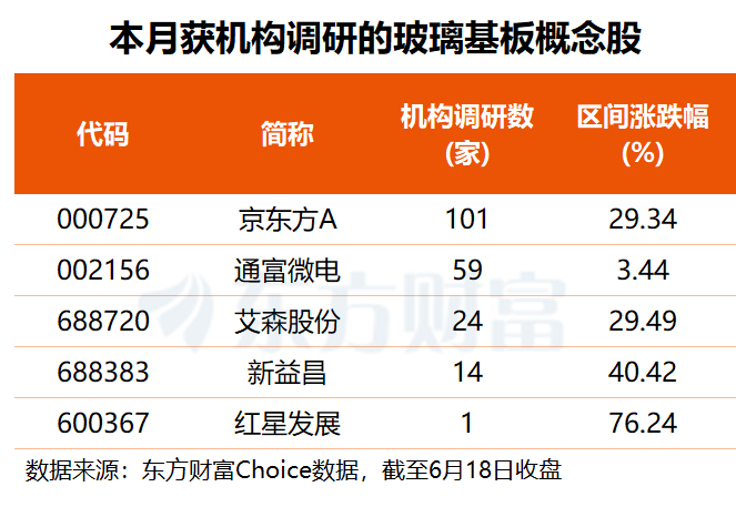 AI算力引领封装升级 玻璃基板或成万亿新赛道 机构紧盯多只观点股 ...