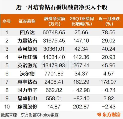 金刚石散热火了！哺育钻石多股涨停 这些国际公司宣布部署
